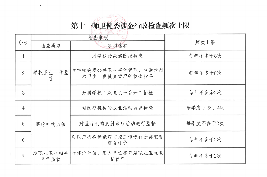 第十一师卫健委涉企行政检查频次上限