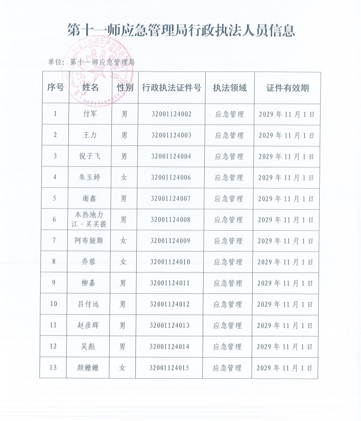 第十一师应急管理局行政执法人员信息