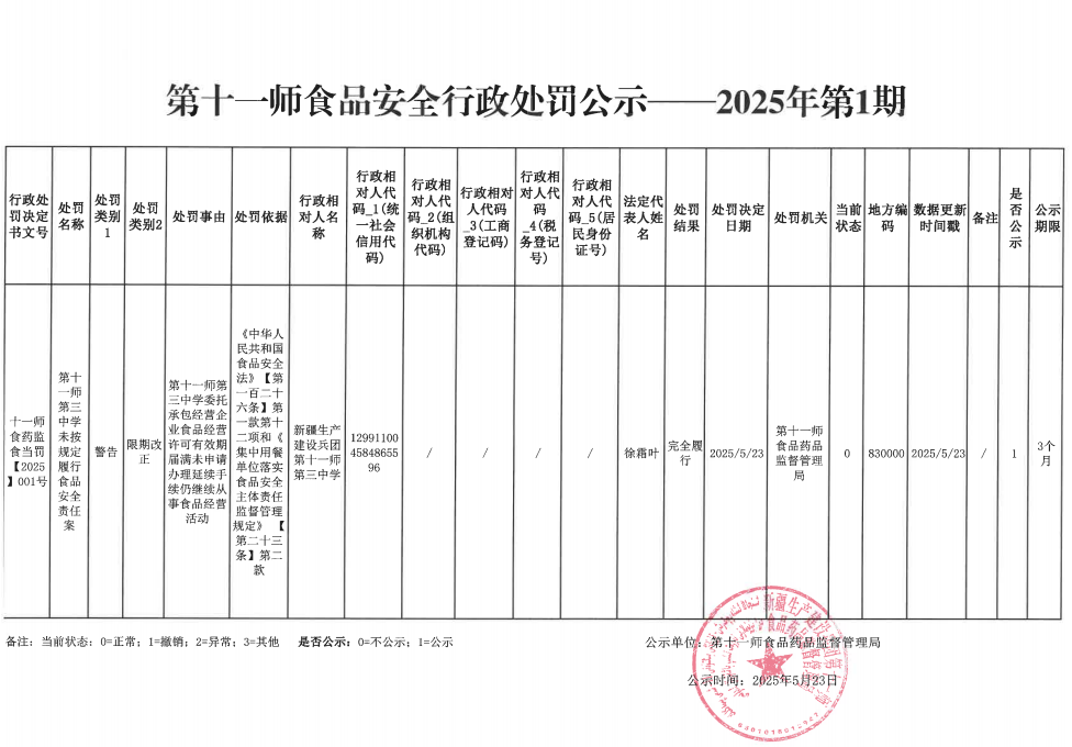 第十一师食品药品监督管理局当场行政处罚决定书
